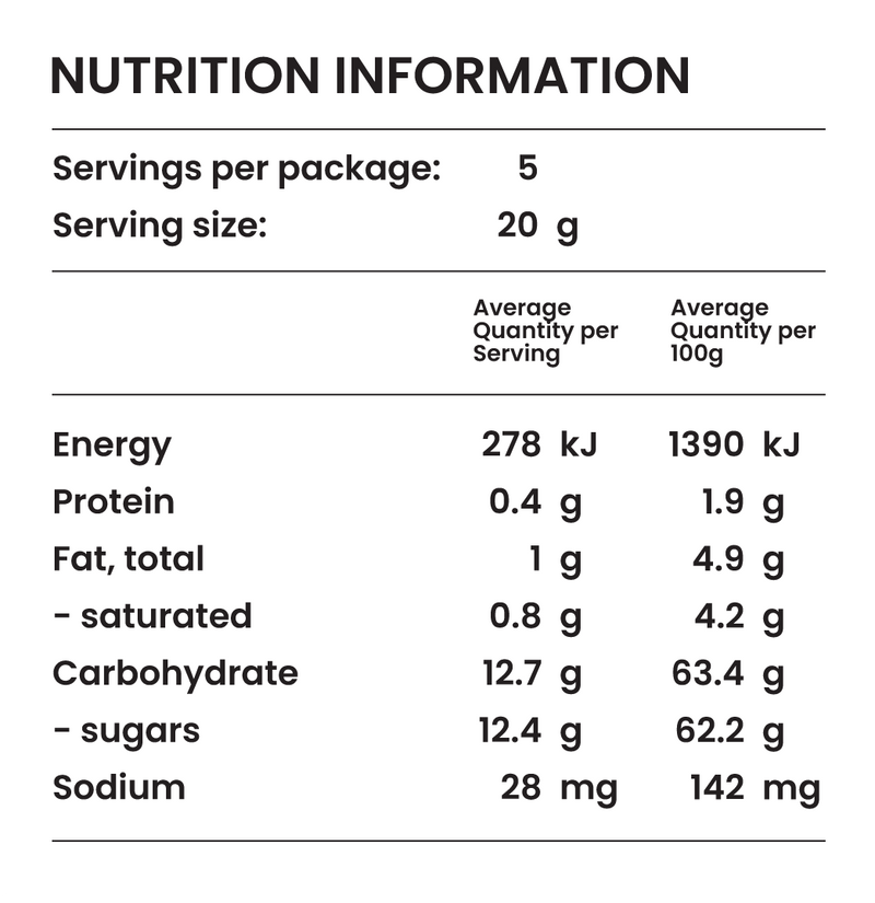 Nutrition panel