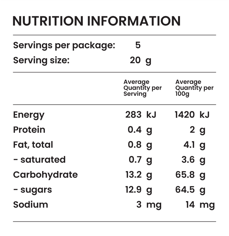 Nutrition panel