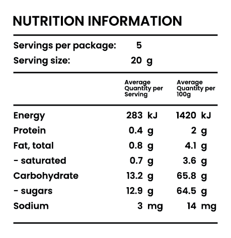 Nutrition panel