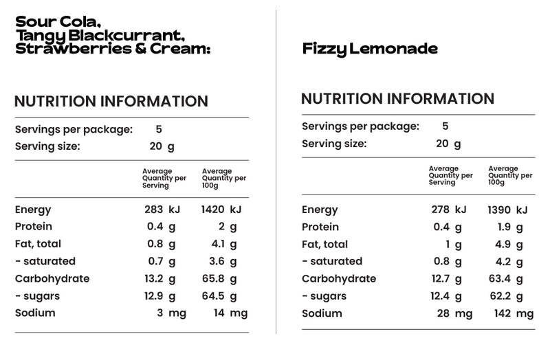 Nutrition panel